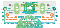 ヤマトHD　共同輸配送手がける新会社、定期運行・混載で配送業務を効率化、安定的な輸送力確保へ