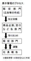 自意識と規制にかい離【山田養蜂場　措置命令の背景④】　元社員「疑問の声あげにくい構造」